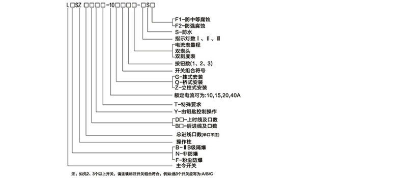 防爆操作柱型号说明