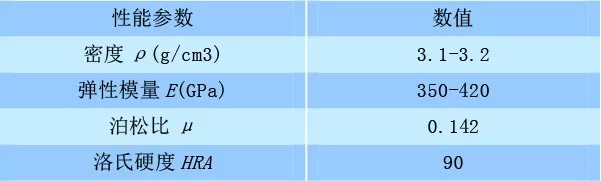 碳化硅陶瓷高效端面磨削试验研究.png 碳化硅陶瓷高效端面磨削试验研究.