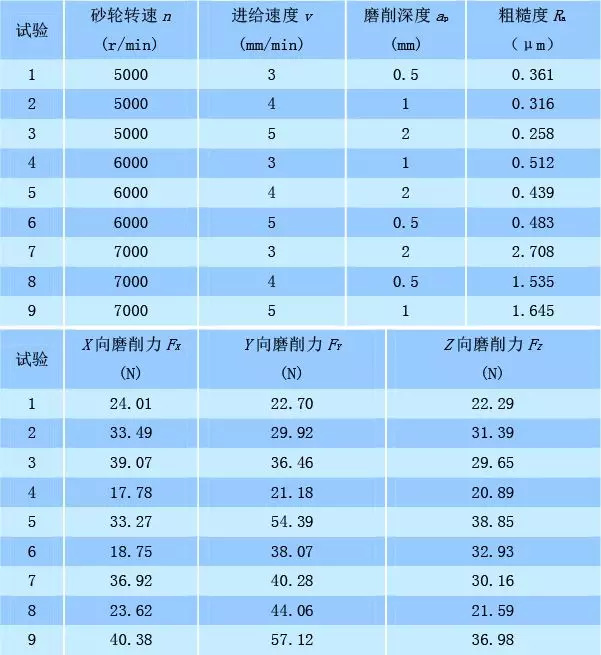 碳化硅陶瓷高效端面磨削试验研究.png 碳化硅陶瓷高效端面磨削试验研究.